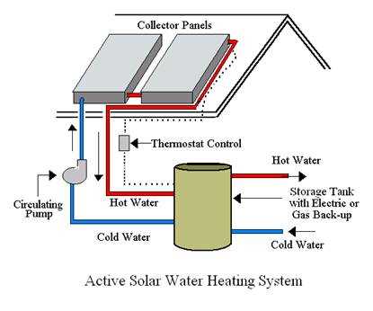 solar water heater schematic diagram solar water heater schematic diagram