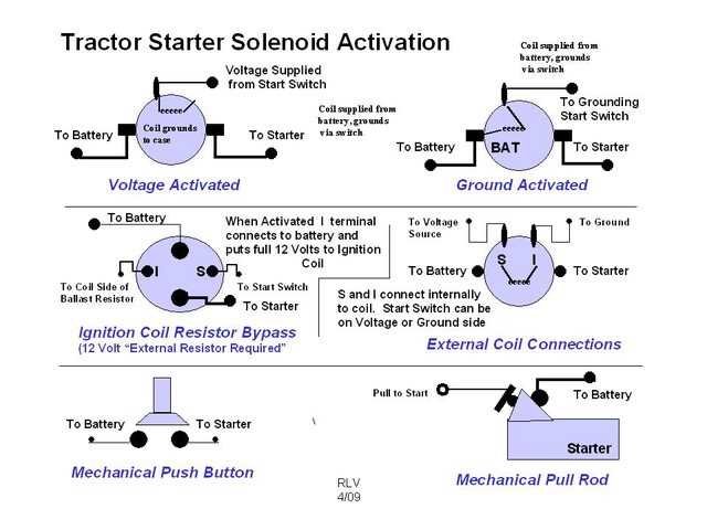 3 post starter solenoid wiring diagram