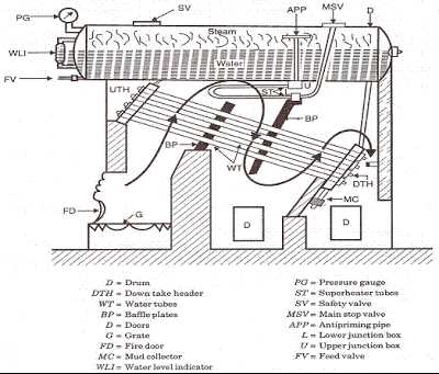 lancashire boiler schematic diagram