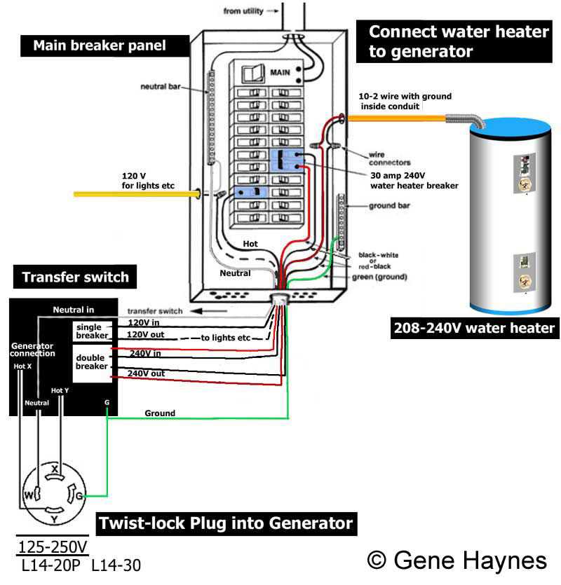 generator manual transfer switch wiring diagram
