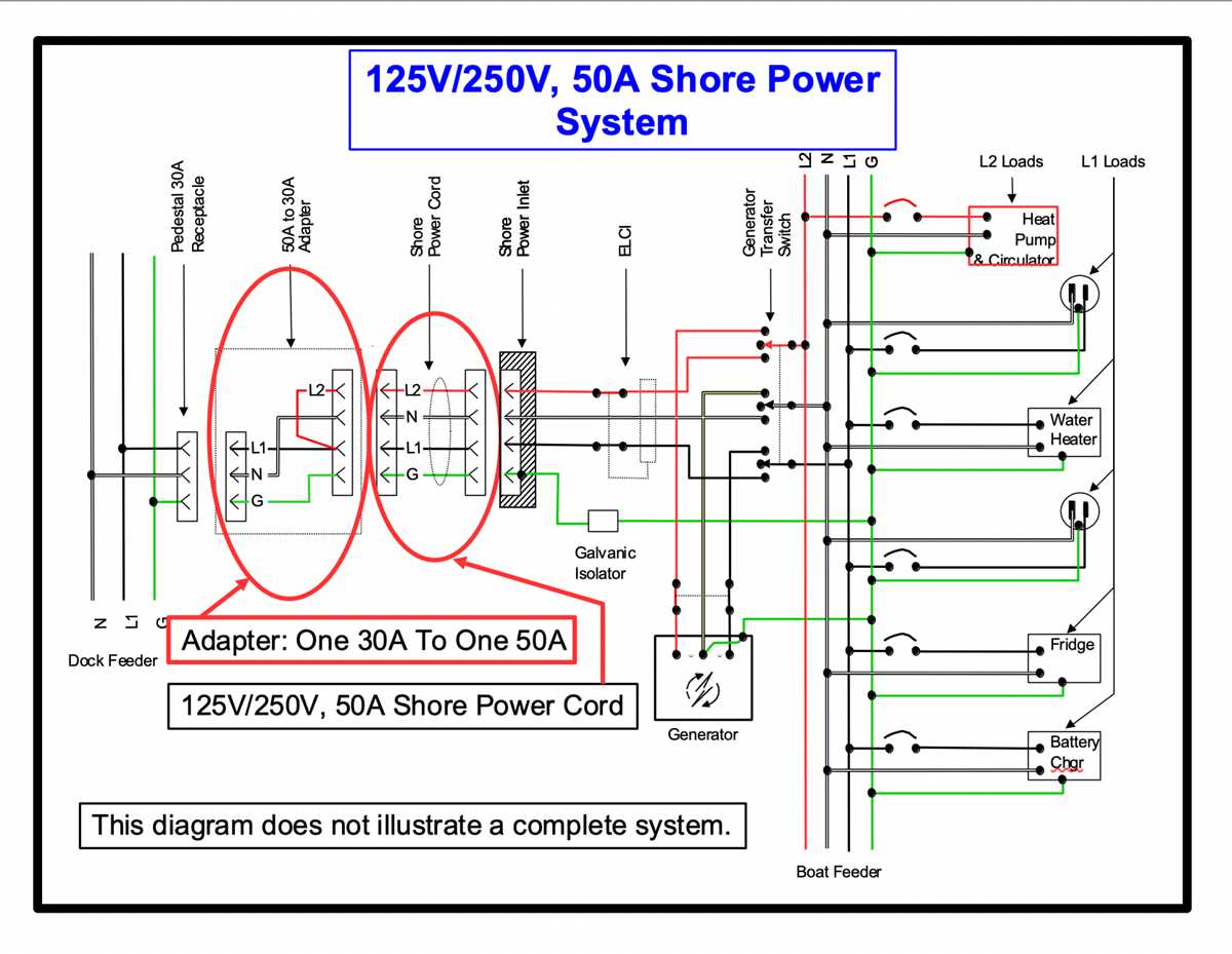 rv shore power wiring diagram rv shore power wiring diagram