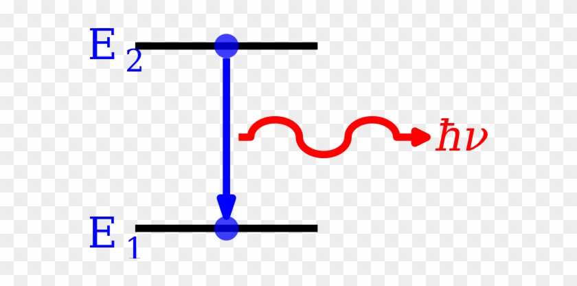 schematic diagram in chemistry