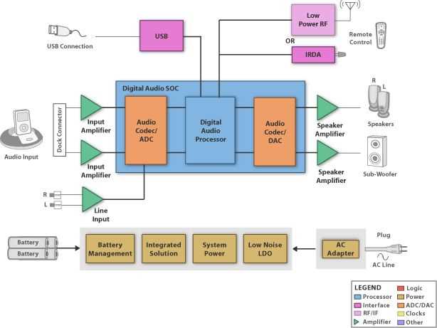 soundbar schematic diagram