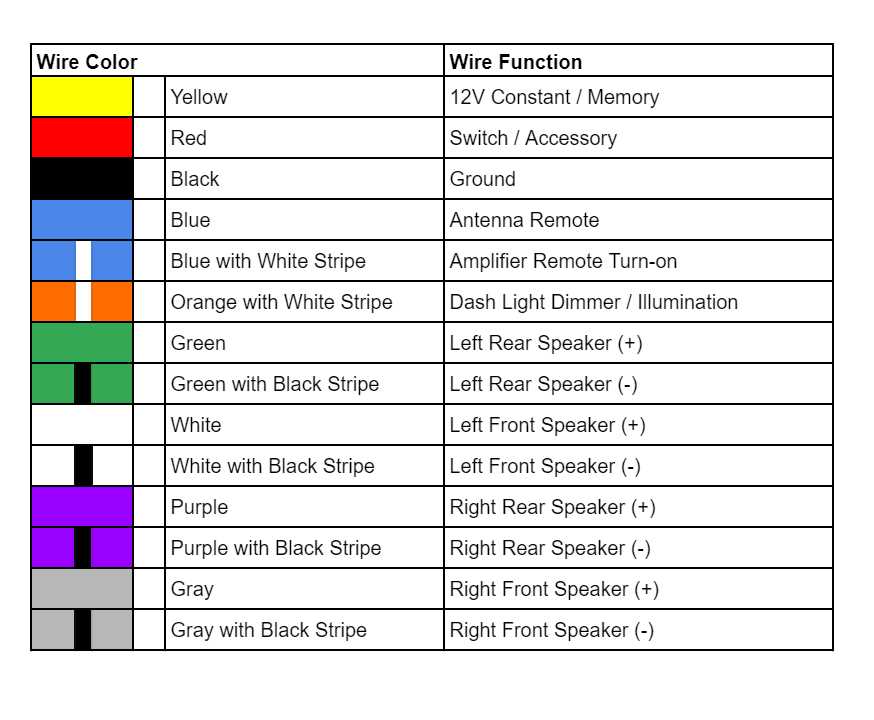 2002 wrx radio wiring diagram