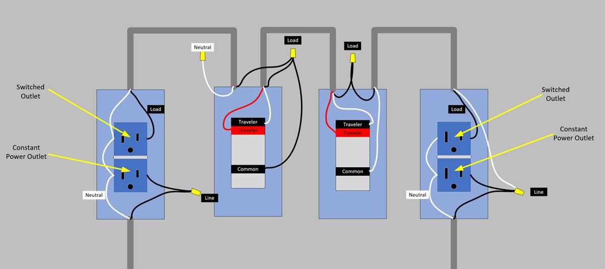 switched outlet wiring diagram switched outlet wiring diagram