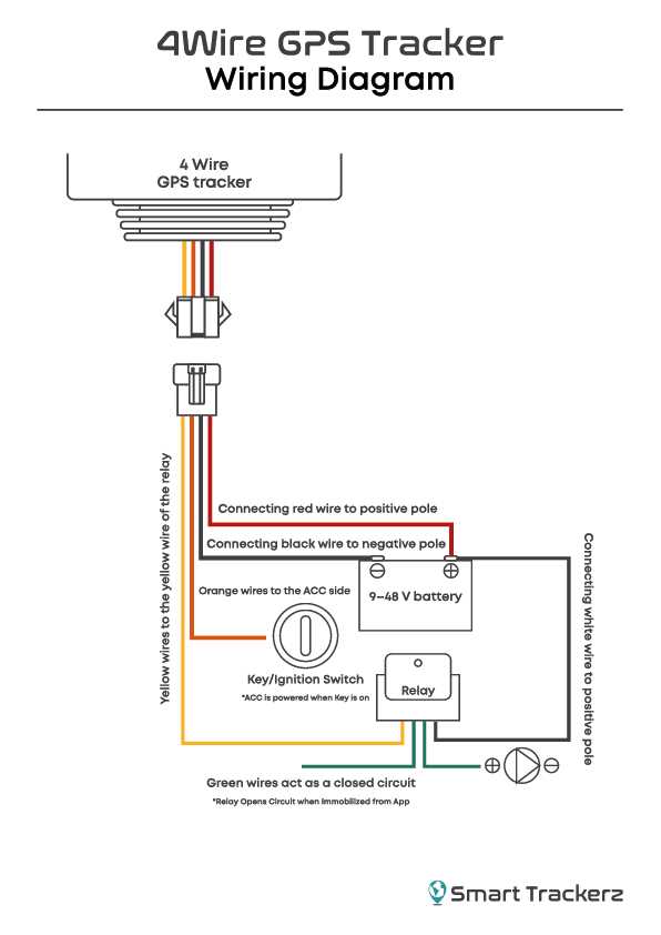 gps tracker wiring diagram