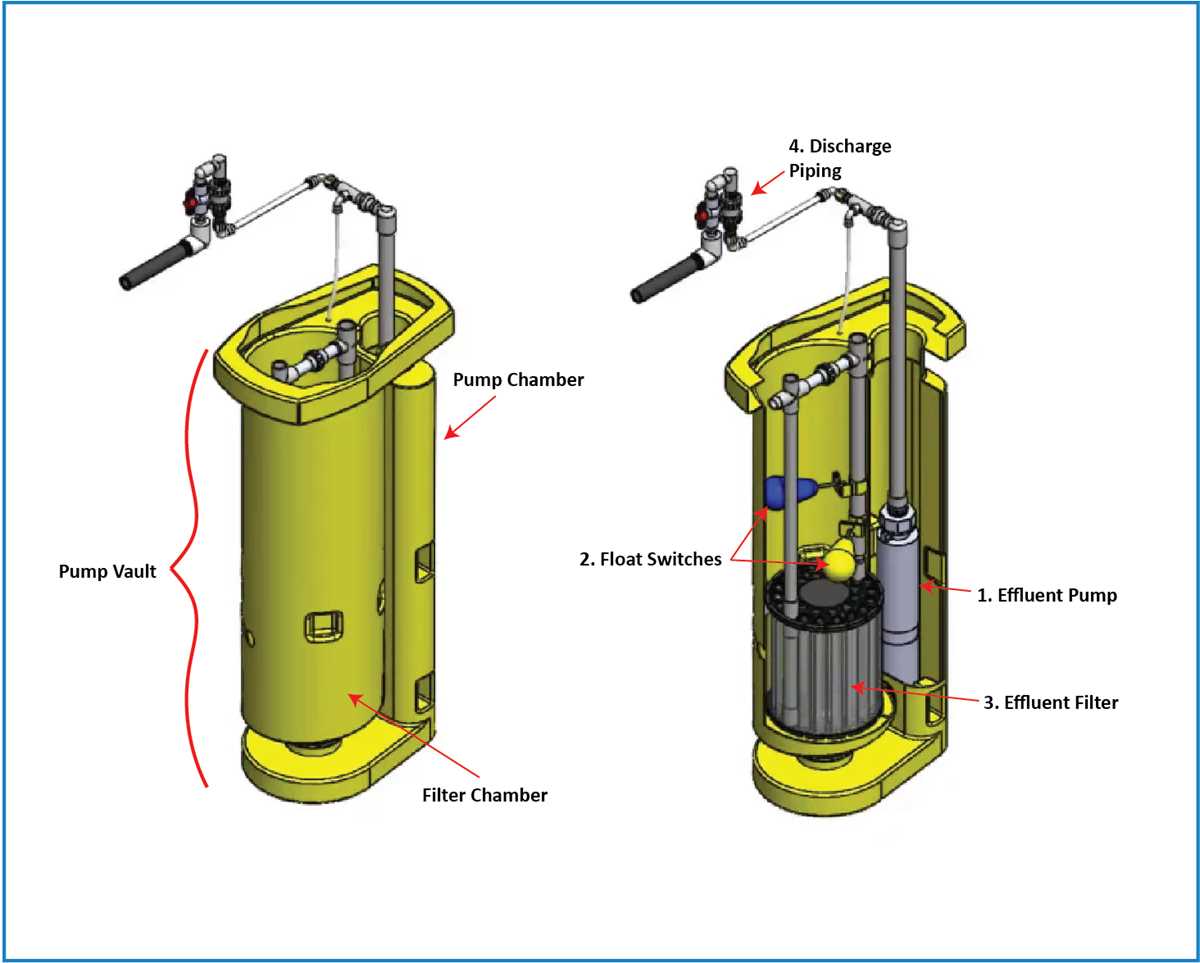 3 float septic system wiring diagram