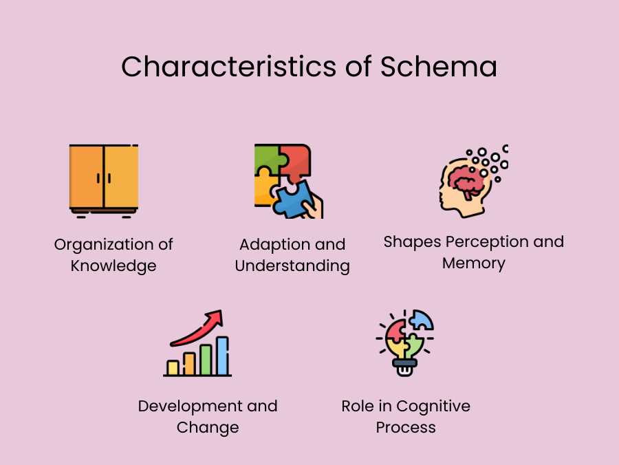 schematic diagram definition psychology schematic diagram definition psychology