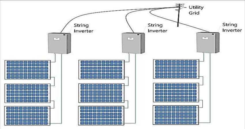 grid tie solar inverter circuit diagram grid tie solar inverter circuit diagram