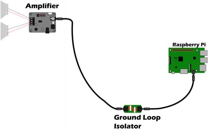 ground loop isolator wiring diagram