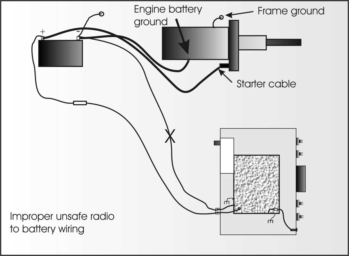 grounding cb antenna wiring diagram