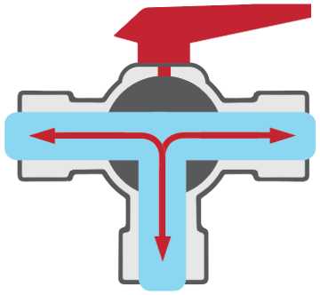 3 way ball valve schematic diagram