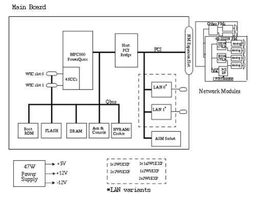 cisco router schematic diagram