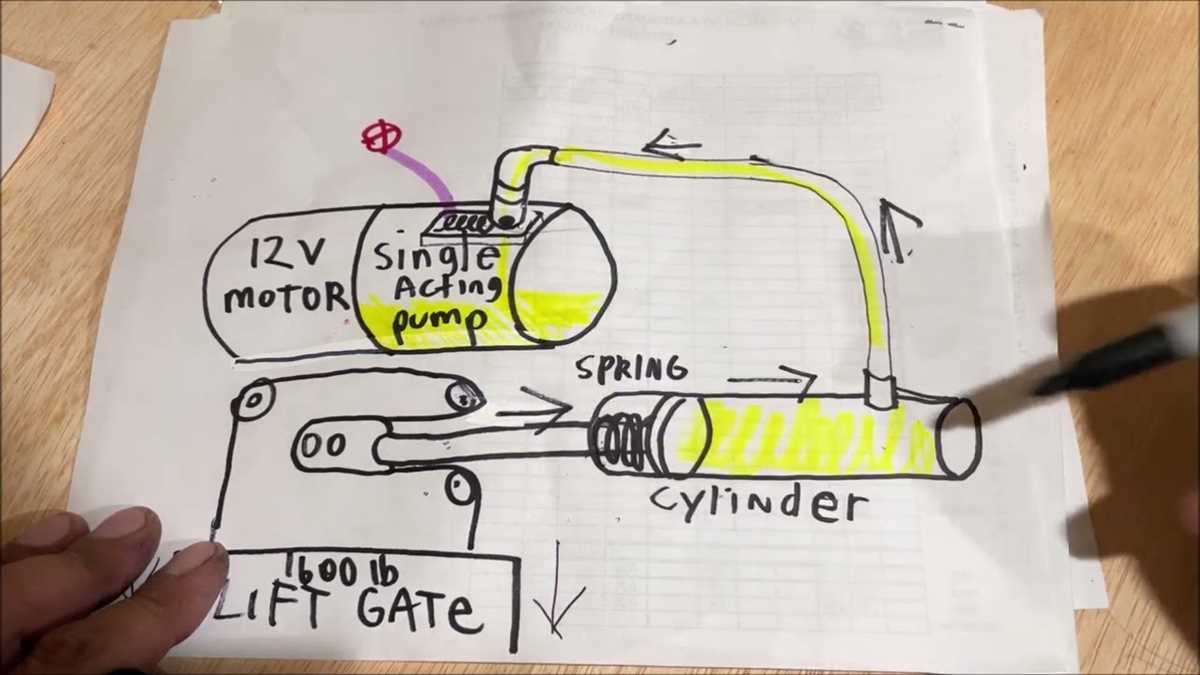 maxon liftgate switch wiring diagram maxon liftgate switch wiring diagram