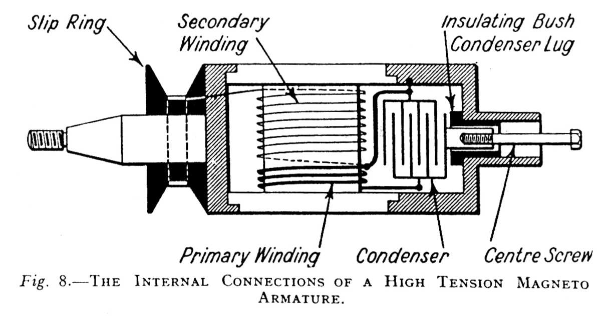 schematic diagram of the magneto internal circuit