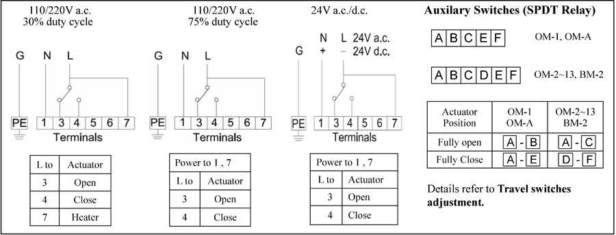 24v actuator wiring diagram 24v actuator wiring diagram