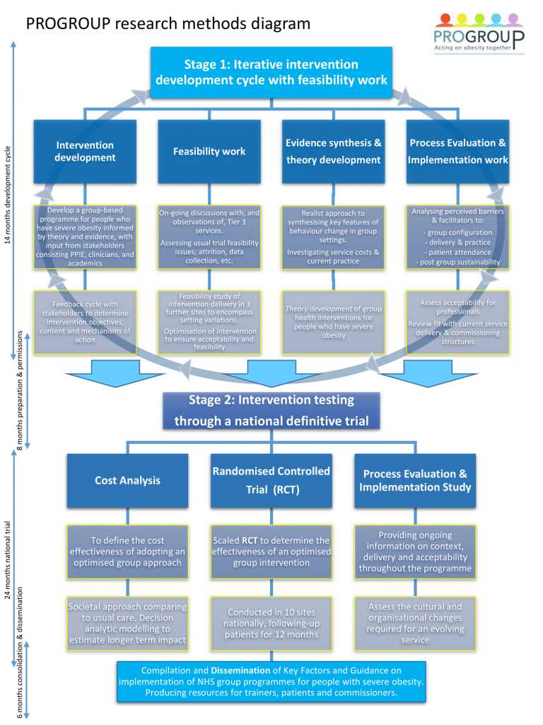 schematic diagram of research methodology