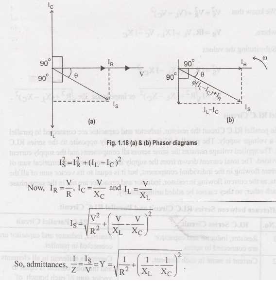 phasor diagram for parallel rlc circuit