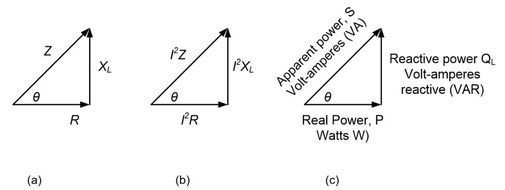 rl circuit phasor diagram