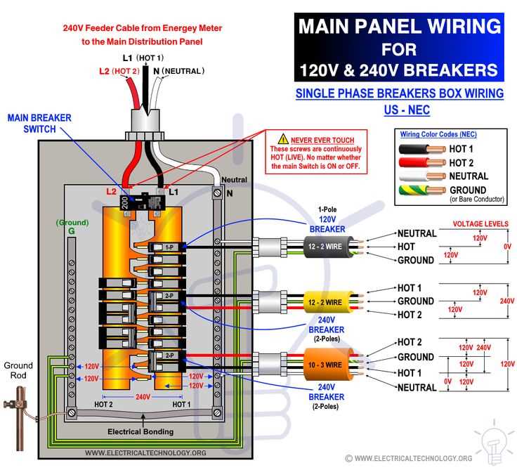 wiring diagram for 60 amp subpanel