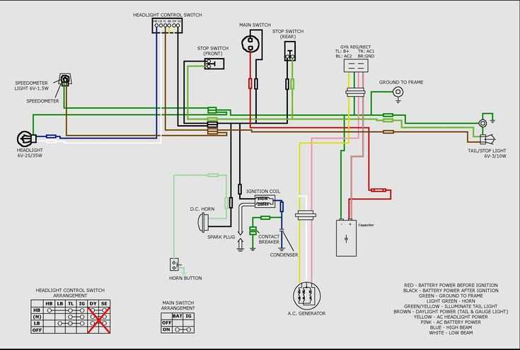gy6 electric choke wiring diagram