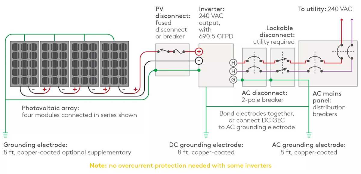 solar panel system schematic diagram