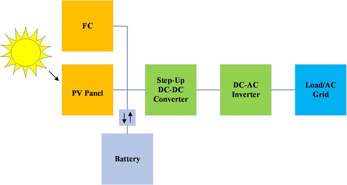 dc dc step up converters schematic diagram