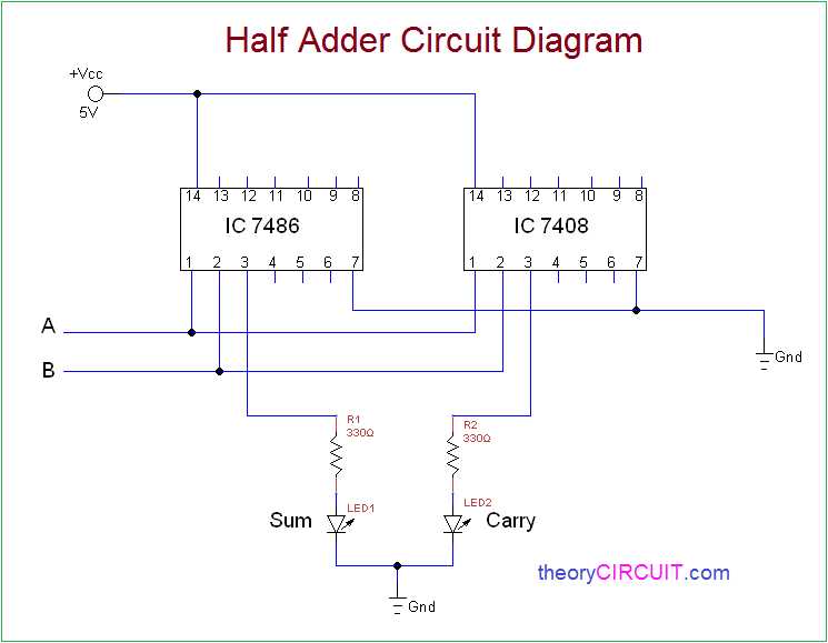 half and full adder circuit diagram half and full adder circuit diagram