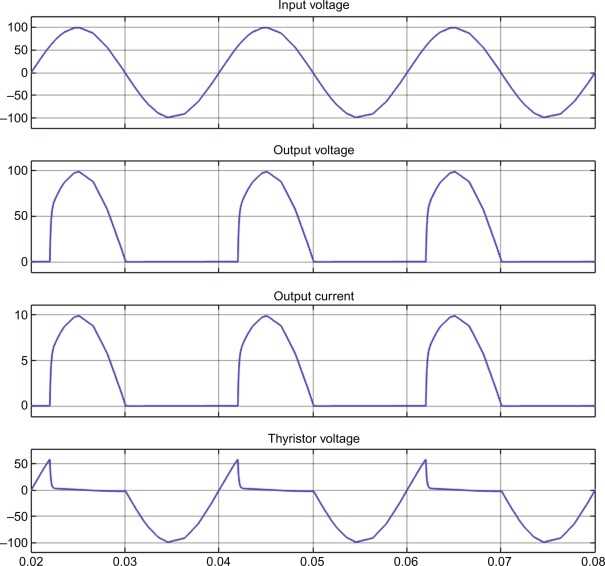 half wave rectifier circuit diagram with capacitor half wave rectifier circuit diagram with capacitor