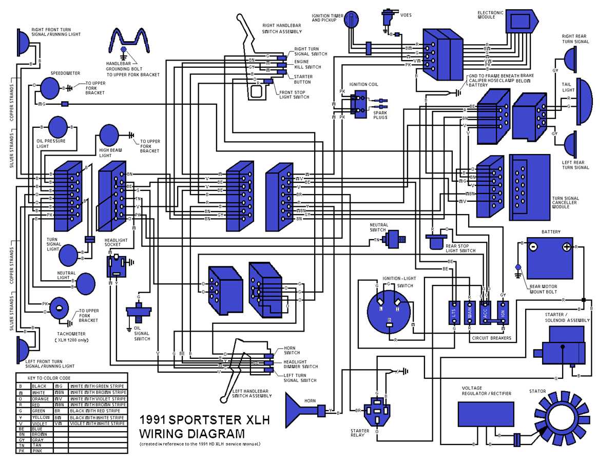 harley davidson voltage regulator wiring diagram