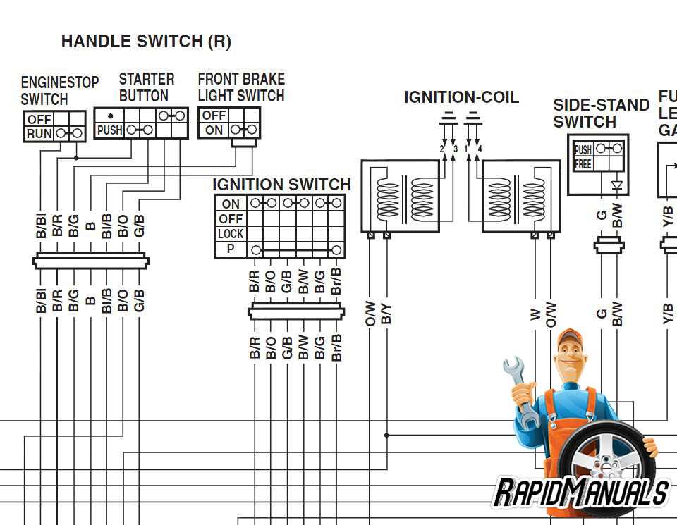 harley wiring harness diagram harley wiring harness diagram
