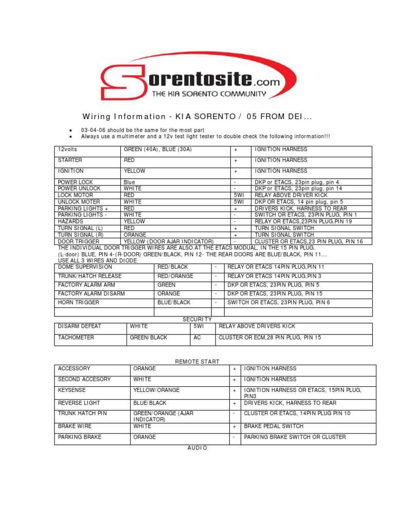 harness color code kia radio color wiring diagram