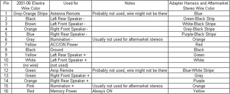2000 hyundai elantra radio wiring diagram 2000 hyundai elantra radio wiring diagram