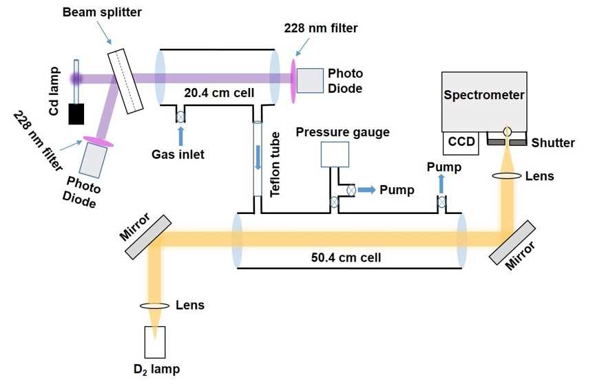 schematic diagram of uv visible spectrometer