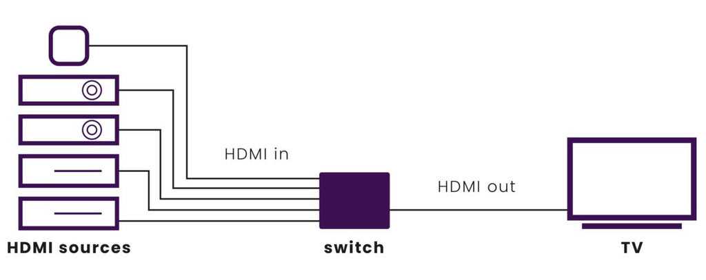 hdmi switch circuit diagram hdmi switch circuit diagram