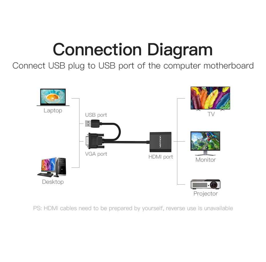 hdmi to vga converter circuit diagram