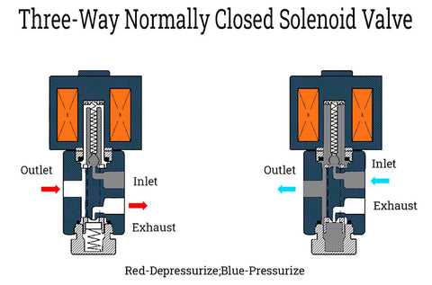 asco 120v solenoid valve wiring diagram