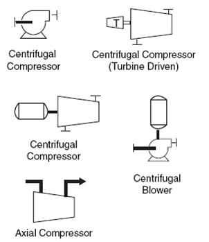 schematic diagram of centrifugal compressor schematic diagram of centrifugal compressor