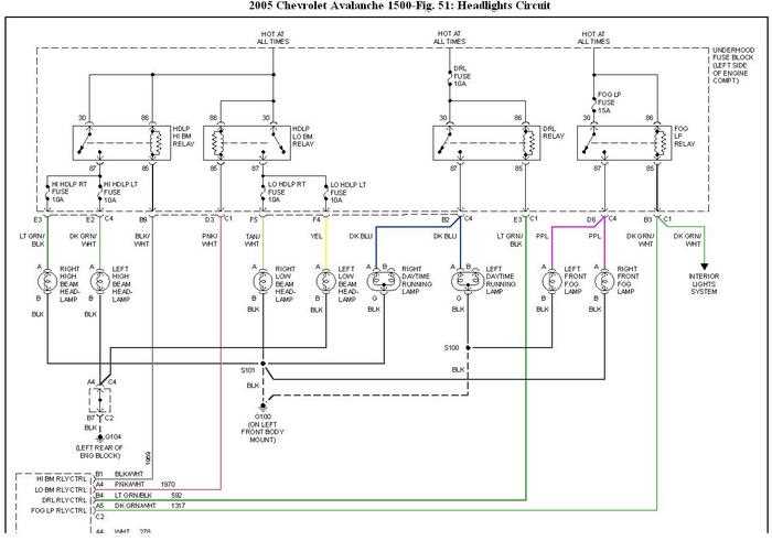 2005 chevy avalanche wiring diagram