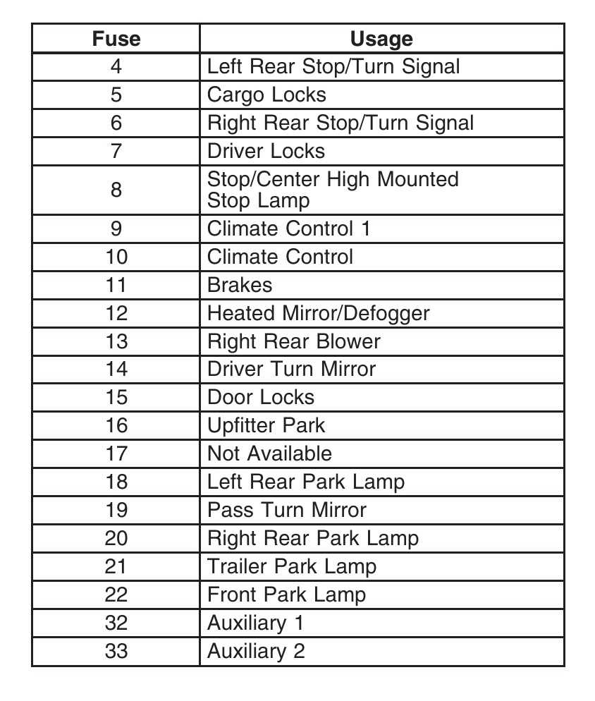 2007 chevy express wiring diagram 2007 chevy express wiring diagram