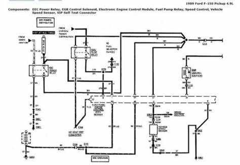 1989 f150 wiring diagram 1989 f150 wiring diagram