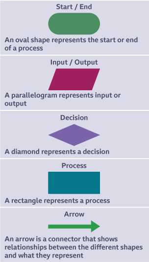 system schematic diagram meaning system schematic diagram meaning