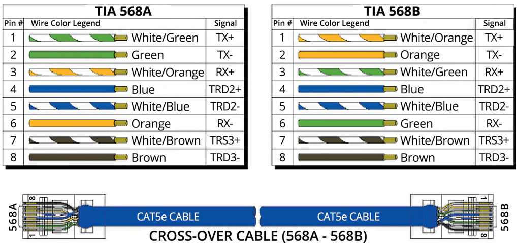 cat6 ethernet cable wiring diagram