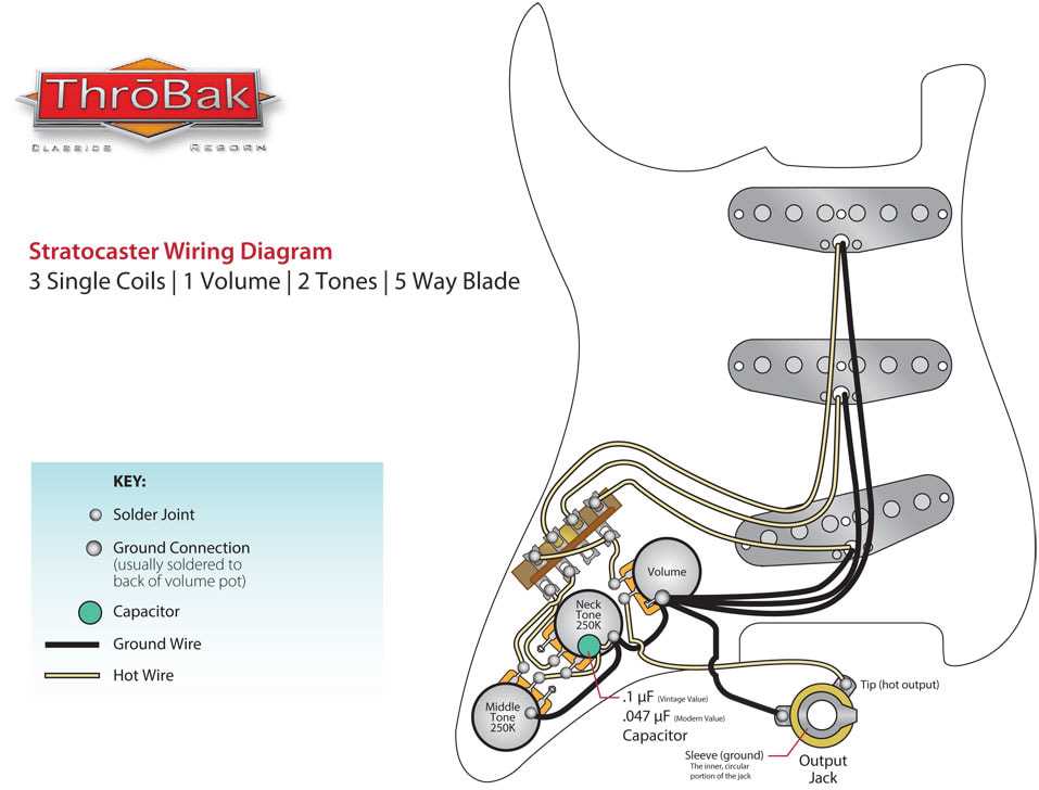 fender standard stratocaster wiring diagram fender standard stratocaster wiring diagram