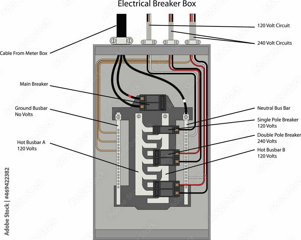 home circuit breaker box diagram