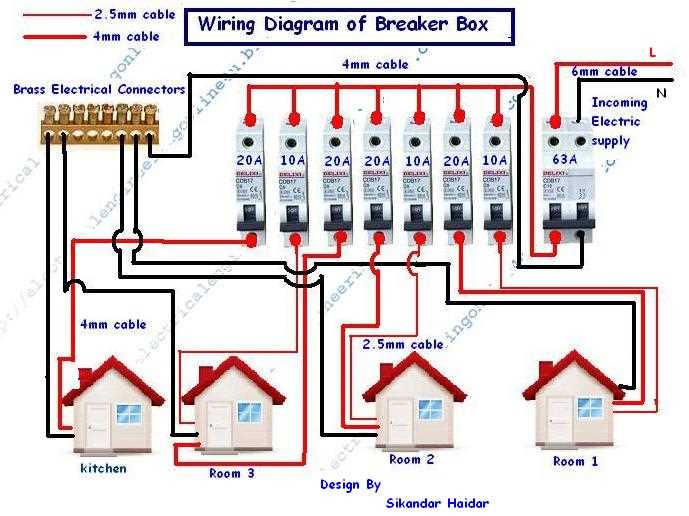home circuit breaker box diagram