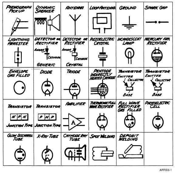 home electrical wiring diagram symbols home electrical wiring diagram symbols