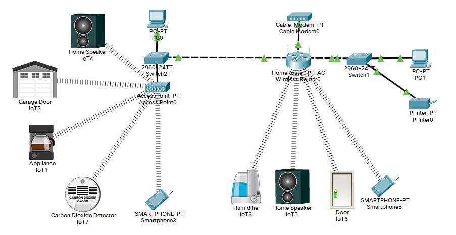 home ethernet wiring diagram home ethernet wiring diagram