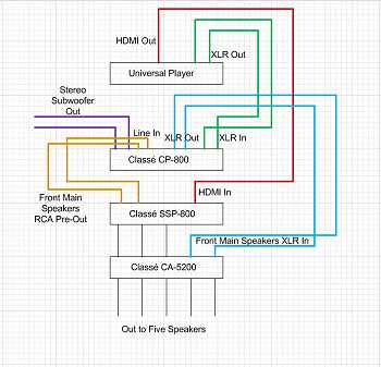 home theater wiring diagram home theater wiring diagram