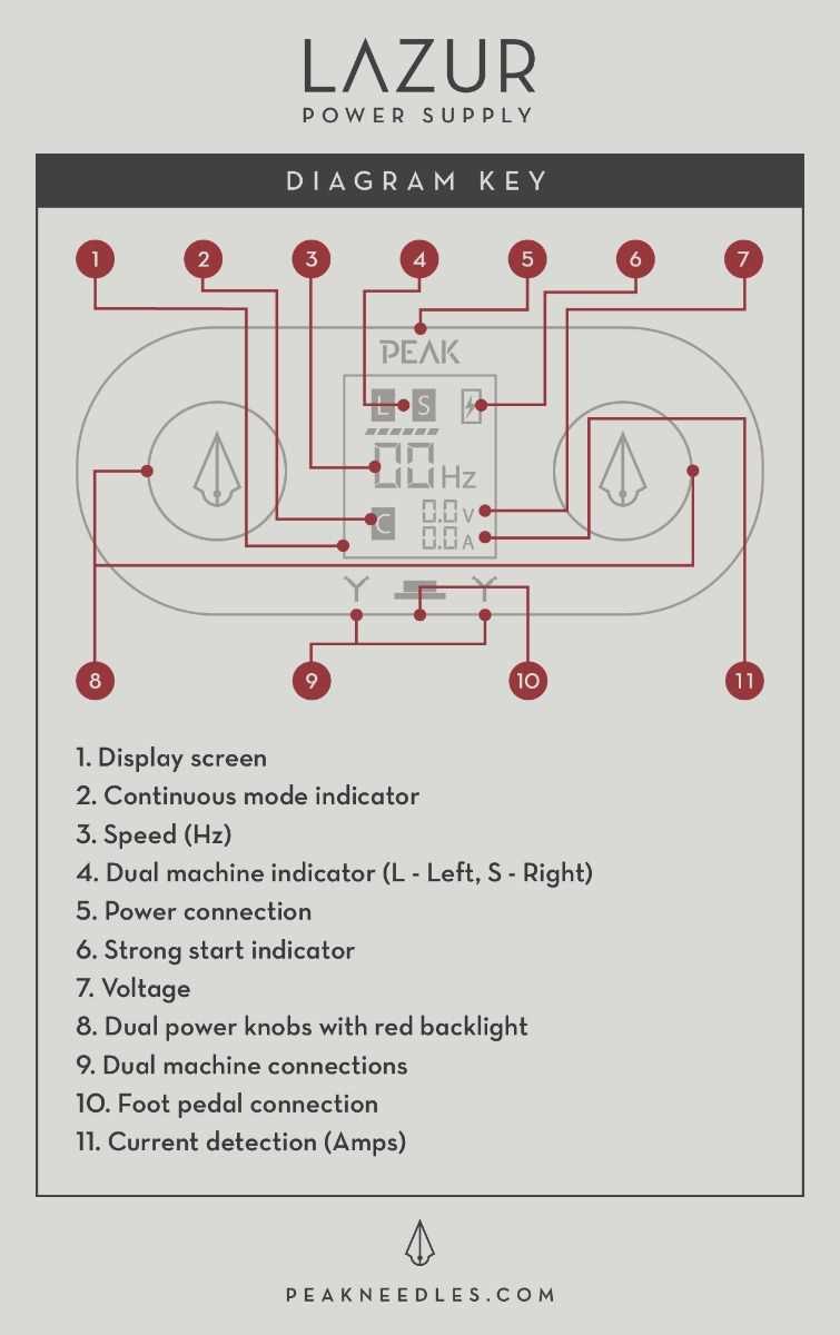 homemade tattoo power supply wiring diagram homemade tattoo power supply wiring diagram